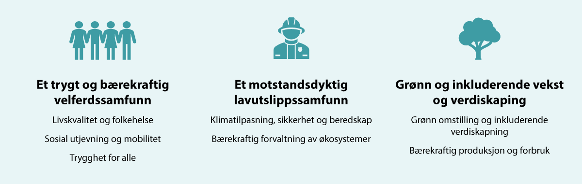 Figur 1.4 Delmålene med forbedringspotensial innplassert innenfor tre tematiske områder