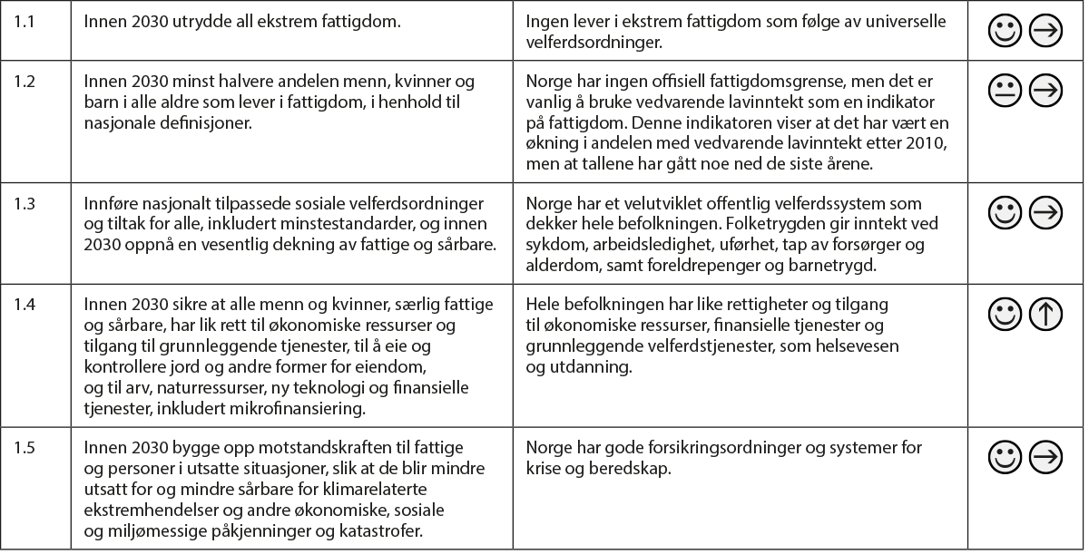 Figur 3.4