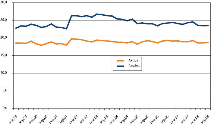 Figur 6.4 Andelen av BIS-bankenes internasjonale posisjoner som er overfor skatteparadis (bredere definisjon)1