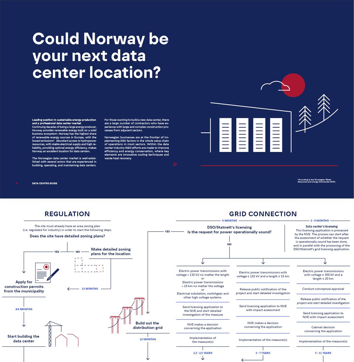 Menon Economics was commissioned by the Ministry of Local Government and Modernisation to produce the guide. Invest in Norway assisted in this work.