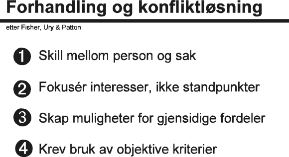 Figur 3-1 Grunntilnærming til forhandling og konfliktløsning iflg Harvard
Negotiation Project