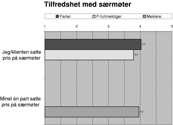 Figur 3-11 der 1 = «Slett ikke» og 5 = «Absolutt»