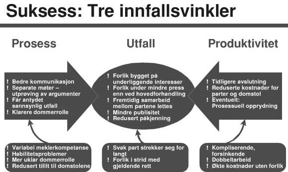 Figur 3-2 Kriterier for vurdering av hvorvidt rettsmekling bør anbefales som generell ordning
