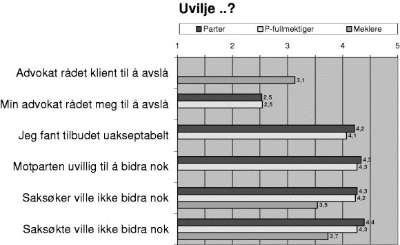 Figur 3-40 Gjennomsnittsskårer der 1 = «Helt uviktig» og 5 = «Svært viktig»