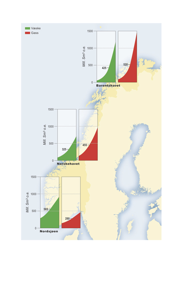 Figur 2.4 Uoppdagede ressurser fordelt på område. Tallet i hver søyle viser forventet utvinnbart volum, mens usikkerheten i estimatet er vist ved den skrå linjen.