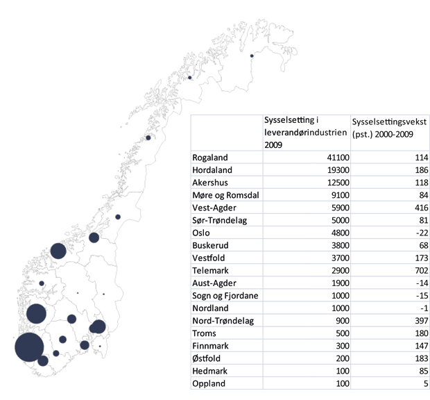 Figur 8.4 Lokalisering og sysselsetting i norsk leverandørindustri.