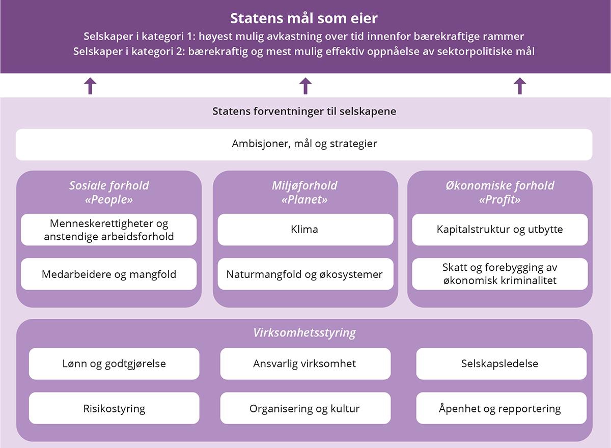 Illustrasjon, staten som eier