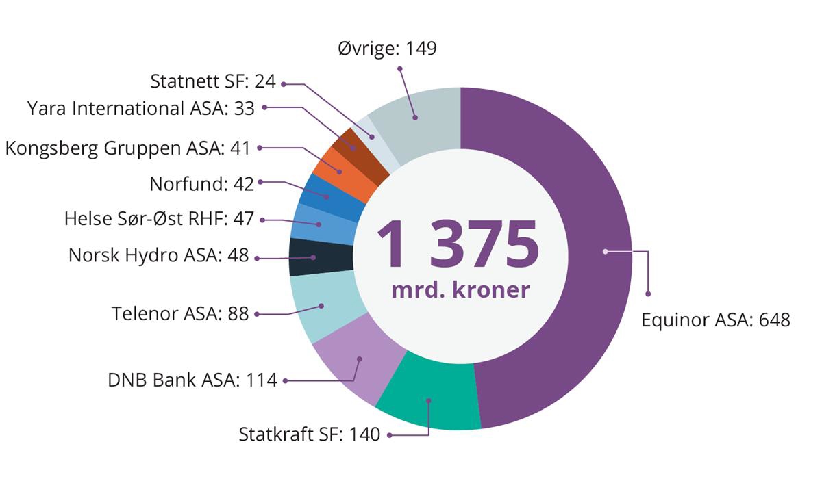 Kakediagram