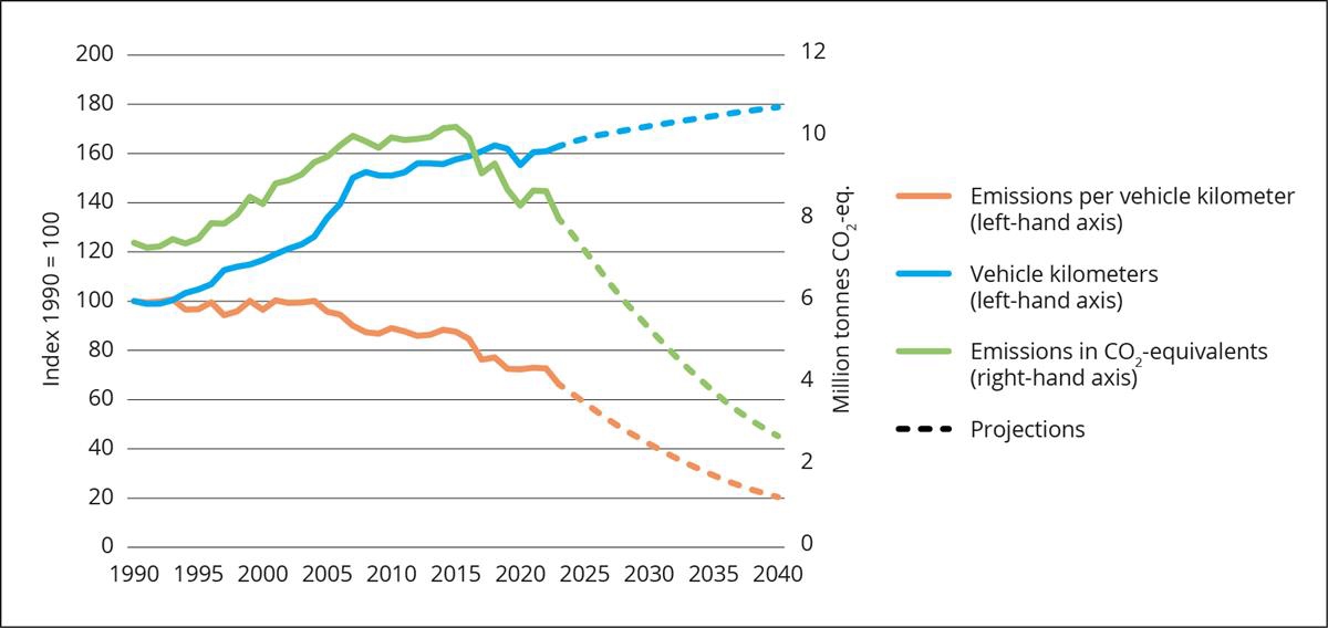 Et bilde som inneholder tekst, skjermbilde, line, Plottdiagram

Automatisk generert beskrivelse