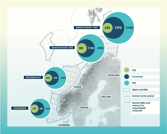Figur 5.9 Estimerte uoppdagede ressurser på norsk sokkel (mill. Sm3 o.e.).