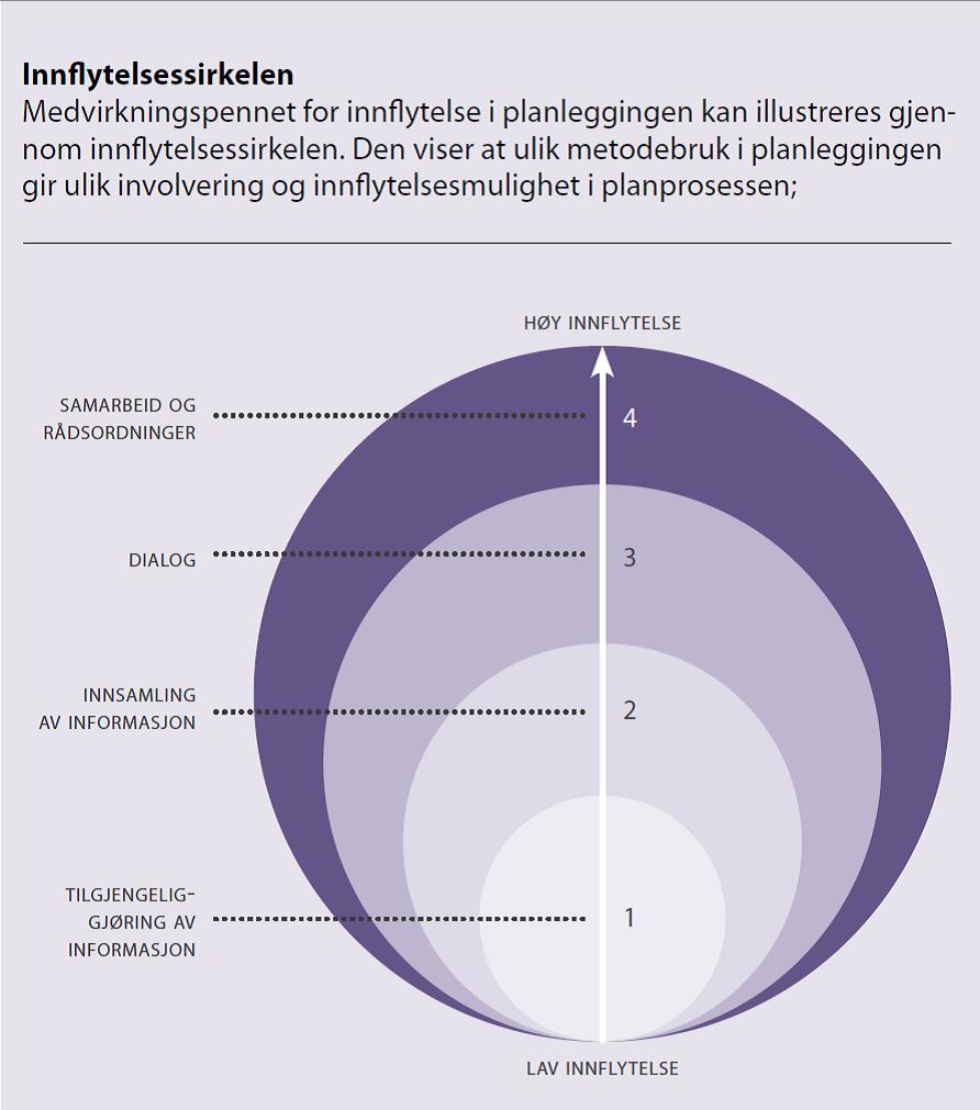 Innflytelsessirkelen