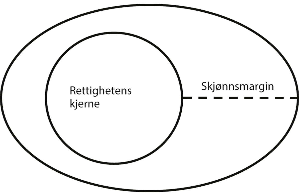 Figur 5.1 Forholdsmessighetsvurderinger ved inngrep i en beskyttet interesse
