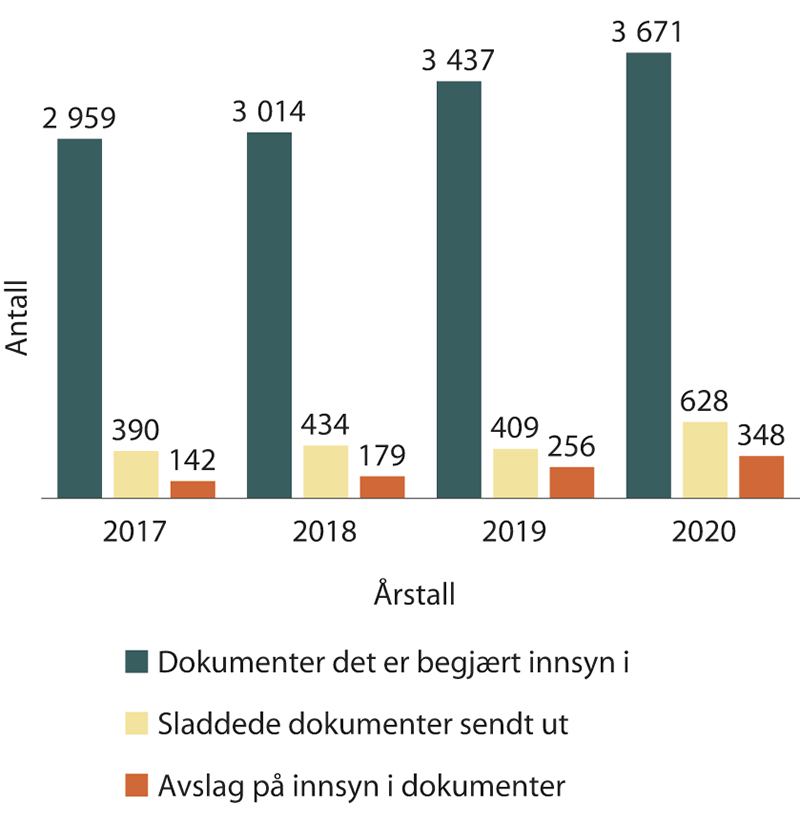 Figur 1.13 Tall fra elektronisk eInsyn