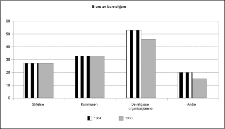 Figur 8.1 Oversikt over eierforhold