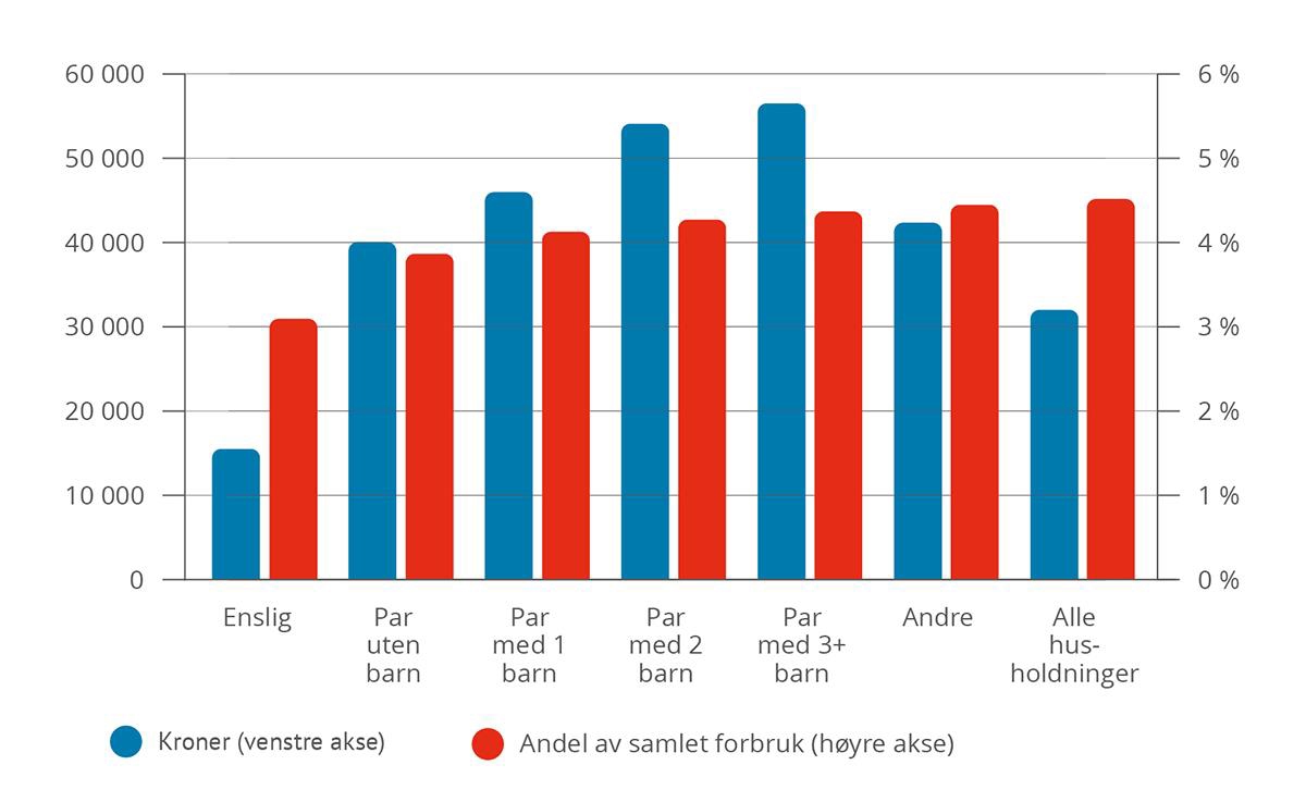 Et bilde som inneholder tekst, skjermbilde, Font, Plottdiagram

KI-generert innhold kan være feil.