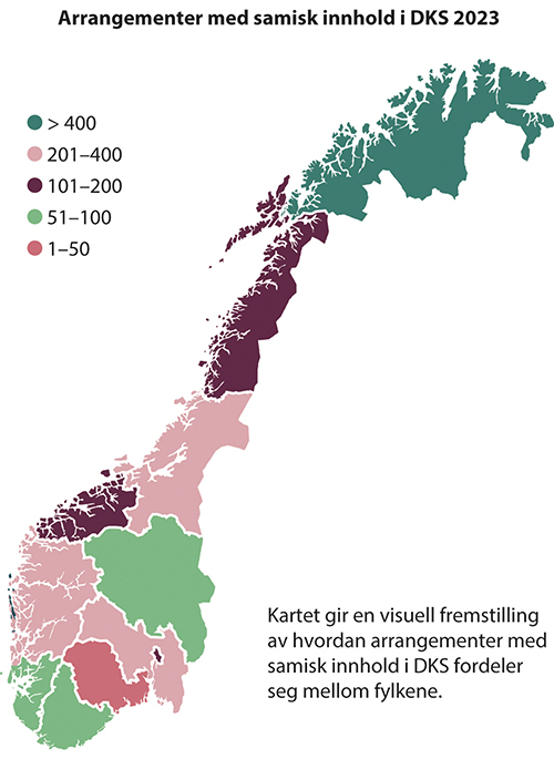 Figur 5.2 Arrangementer i Den kulturelle skolesekken med samisk innhold