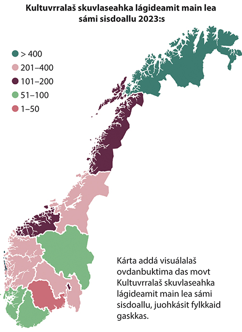 Figur 5.6 Govus 5.6 Kultuvrralaš skuvlaseahka lágideamit main lea sámi sisdoallu