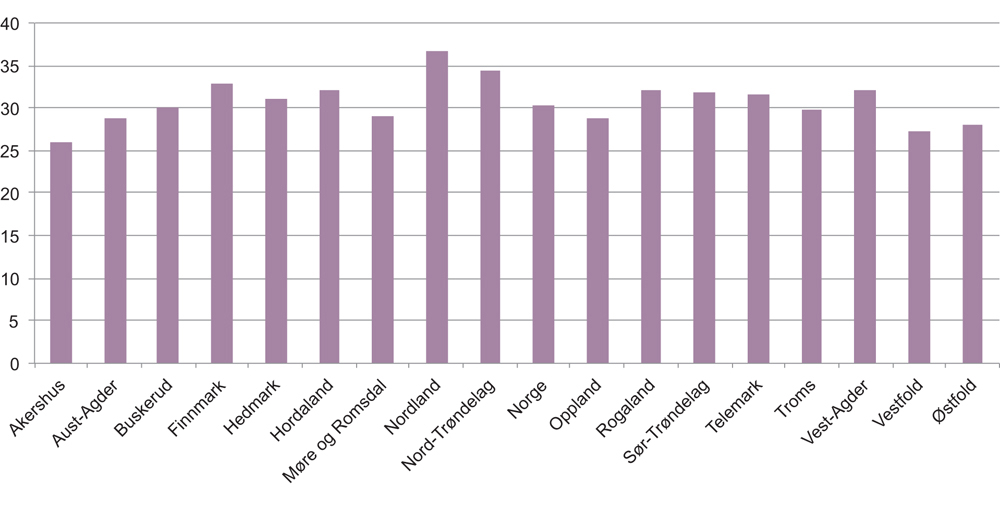 Figur 7.13 Tid fra 113-oppringning til ambulanse er på plass på hendelsessted, 90-prosentil. Grisgrendte strøk (25 min). 3. tertial, 2015.