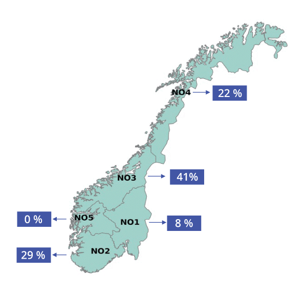 Figur 2.3 Normalårsproduksjon for installert effekt fordelt mellom prisområdene for strøm. Prosent