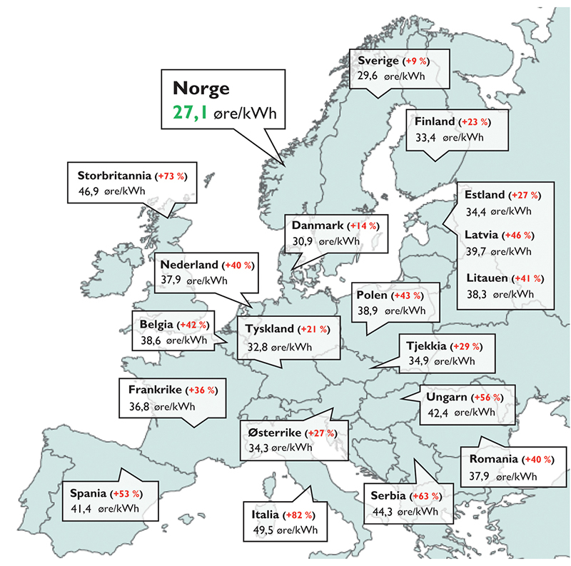 Figur 3.20 Gjennomsnittlige kraftpriser i for perioden 2011-2020 i ulike europeiske land.