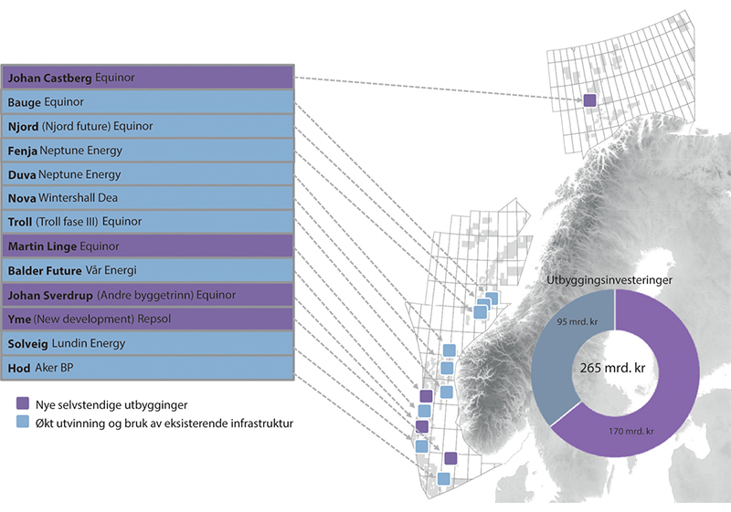 Figur 5.11 Pågående utbygginger per 1. mai 2021.