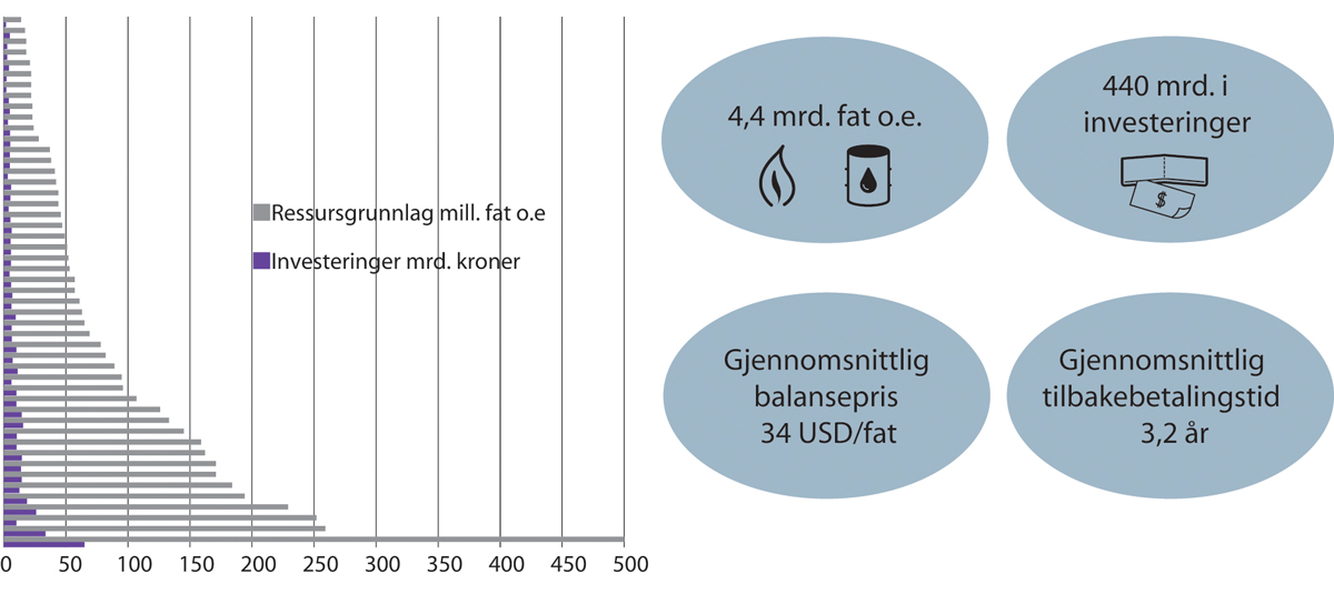 Figur 5.19 Utbygginger som kan bli besluttet før 2023.