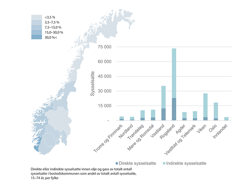 Figur 5.3 Fylkesvis inndeling av direkte og indirekte sysselsatte innen olje og gass som andel av totalt sysselsatte registrerte i sine respektive bostedskommuner.