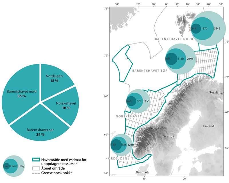 Figur 5.5 Uoppdagede ressurser – usikkerhet og geografisk fordeling, mill. Sm3 o.e.