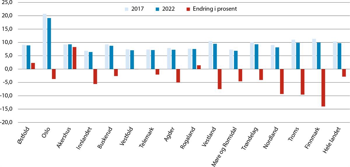 Et bilde som inneholder tekst, skjermbilde, Plottdiagram, Font

Automatisk generert beskrivelse