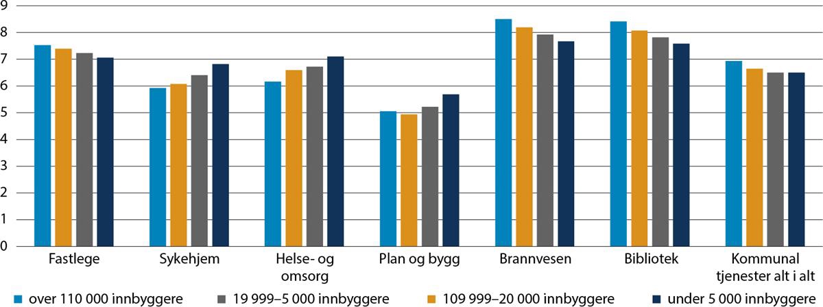 Et bilde som inneholder tekst, skjermbilde, line, Plottdiagram

Automatisk generert beskrivelse