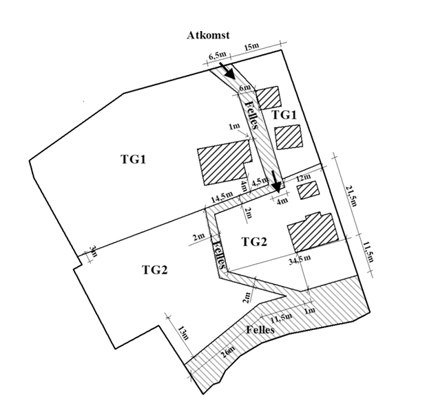 Figur 1.2 Krav om oppmåling