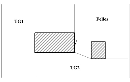 Figur 1.4 Ikke krav om oppmåling