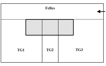 Figur 1.6 Ikke krav om oppmåling