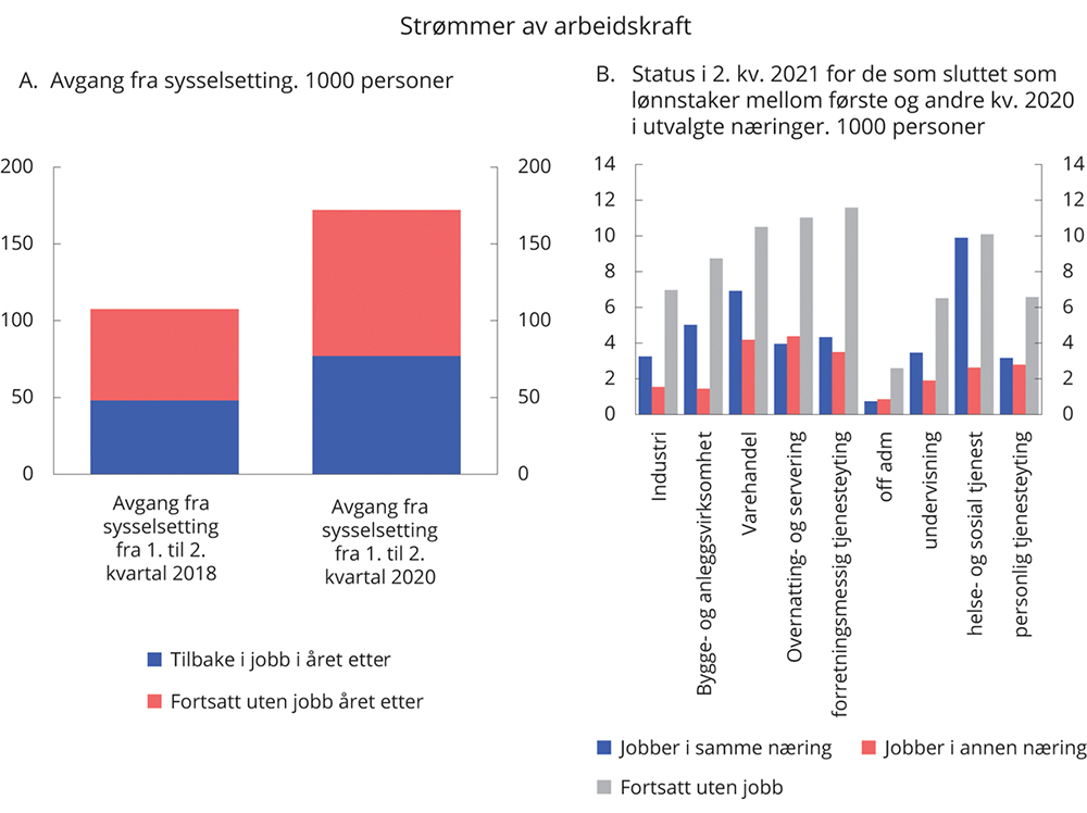 Figur 2.18 Strømmer av arbeidskraft