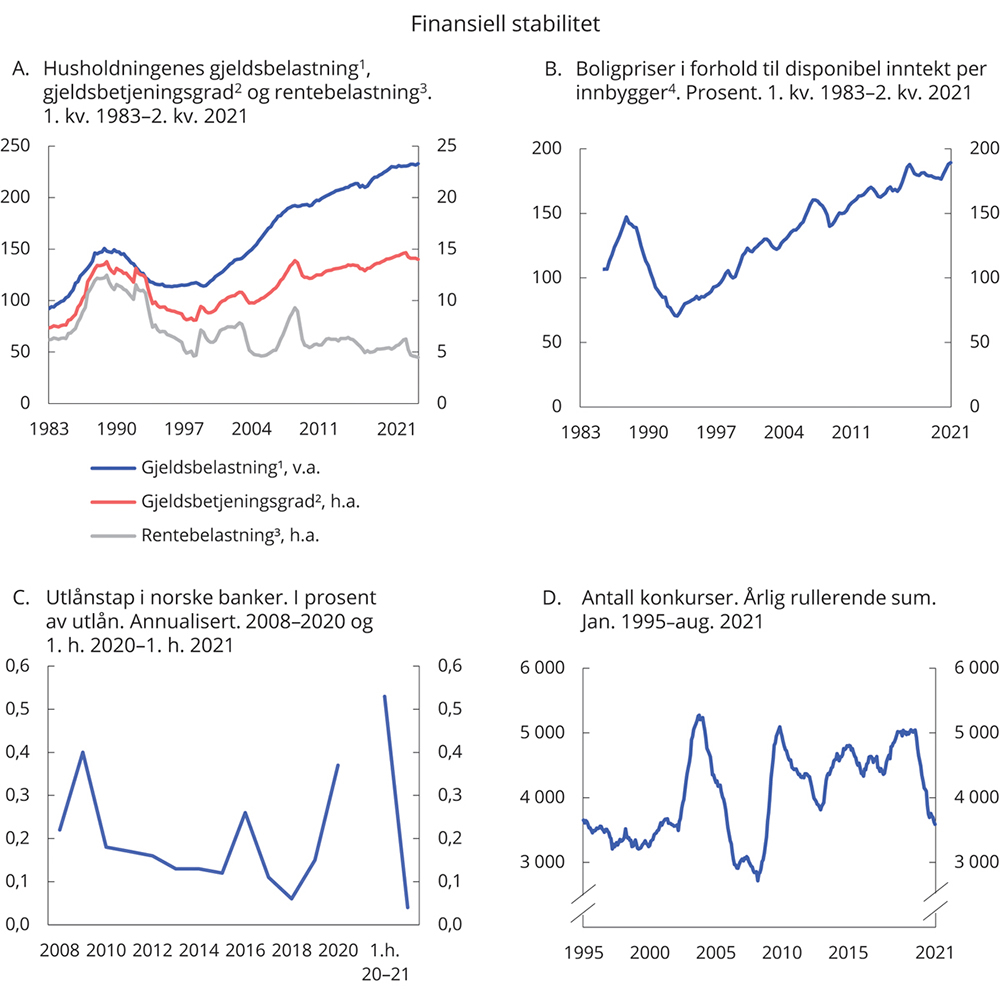 Figur 3.16 Finansiell stabilitet