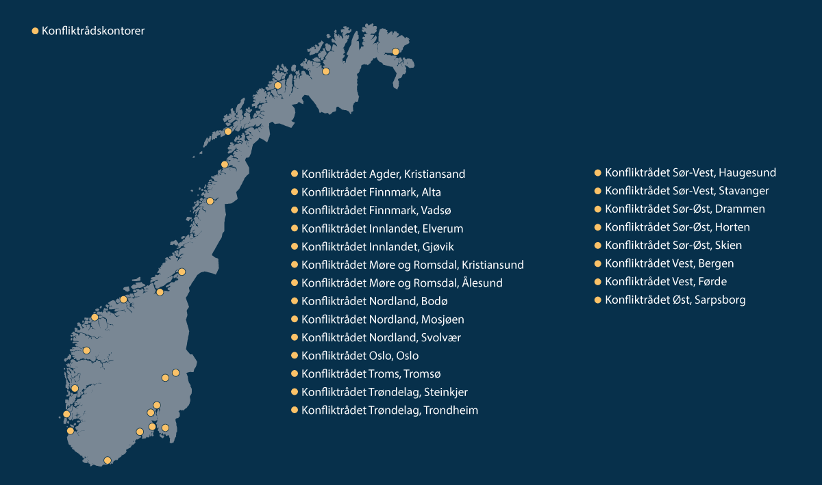 Figur 2.6 Konfliktråd og konfliktrådskontorer.