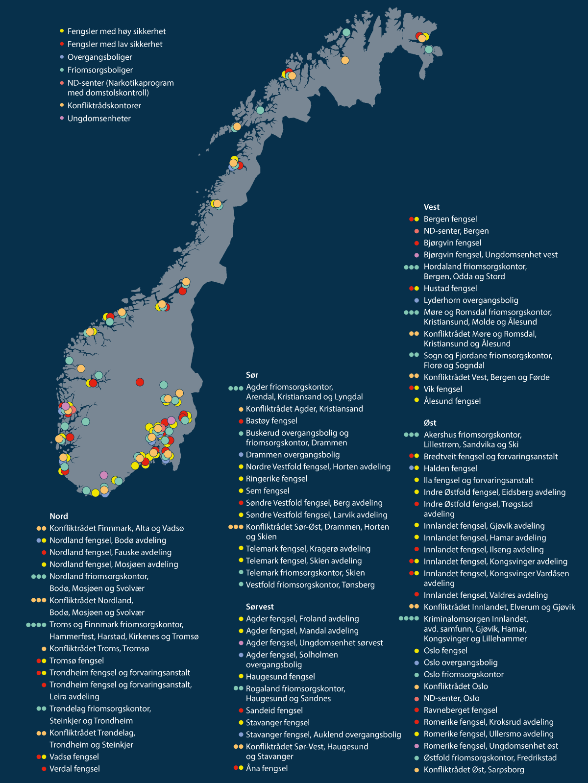 Figur 6.1 Illustrasjonsbilde av straffegjennomføringskapasiteten i Norge.