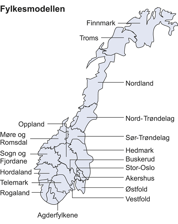 Figur 12.15 Fylkesmodellen.