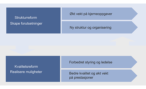 Figur 9.1 Utvalgets samlede anbefalinger