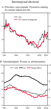 Figur 2.10 Internasjonal økonomi