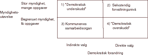 Figur 4.1