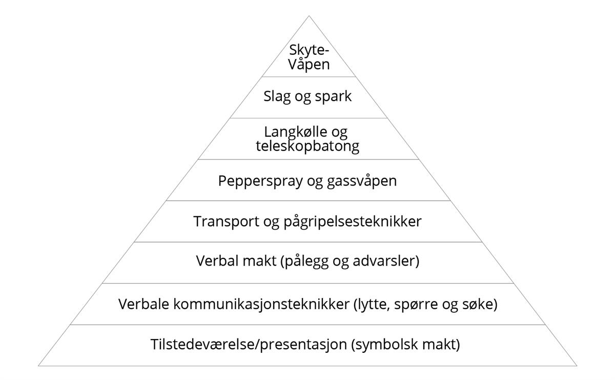 Maktpyramiden - opprinnelig versjon fra 2007