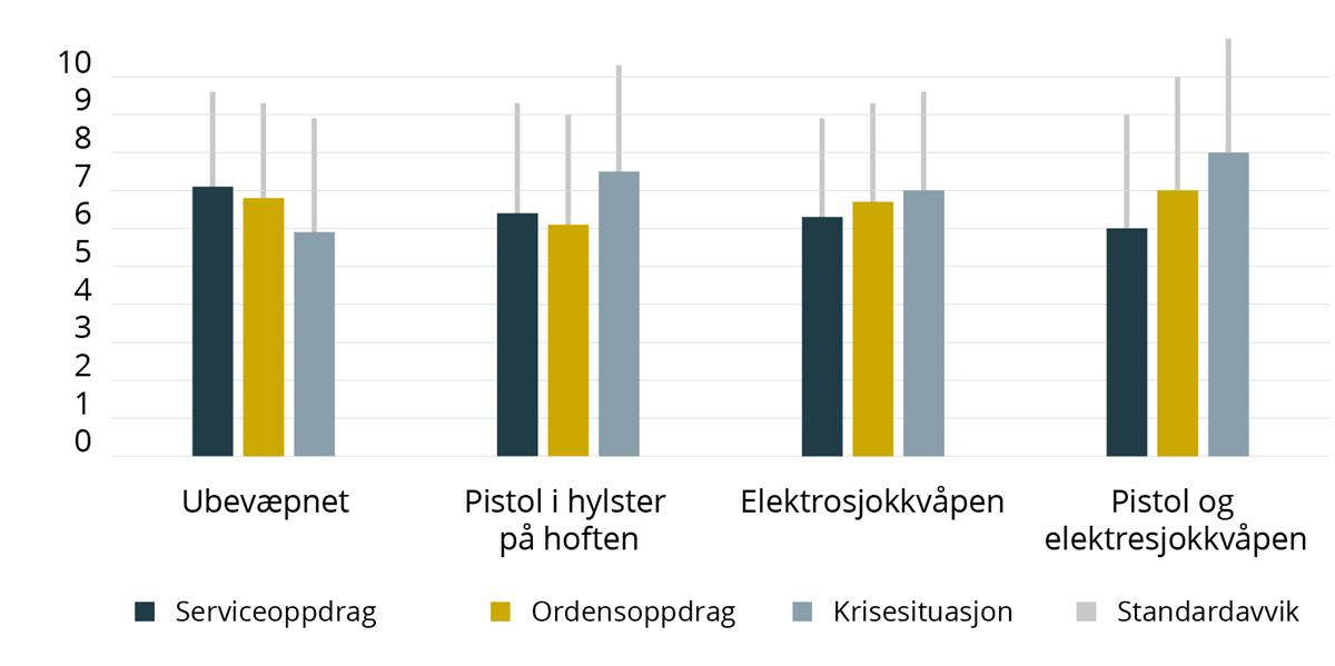 Utvikling i maktmiddelbruk Sør-Vest politidistrikt 2018–2020