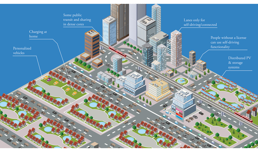 Figur 3.3 Et mulig fremtidsbilde for mobilitet i by – “Private autonomy”