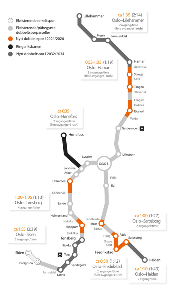 Figur 6.3 InterCity-strekningene med reisetider og mulig frekvens
