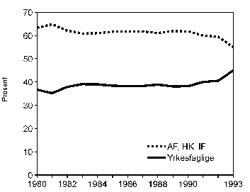 Figur 5.6 Fordeling mellom praktiske og teoretiske studieretninger
