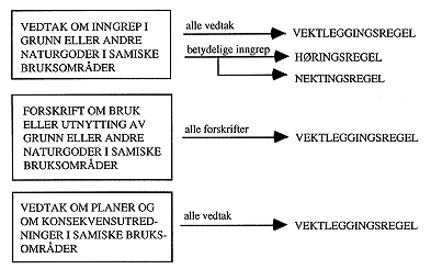 Figur 8.1 Samlet oversikt over forslagene