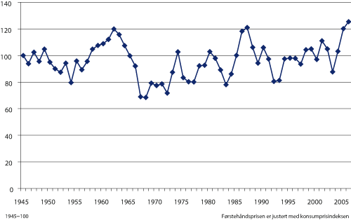 Figur 3.6 Gjennomsnittlig oppnådd fiskepris på første hånd (realpris) for alle fiskeslag 1945 – 2006. Indeks