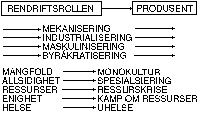Figur 10.2 Fig. 10.2.