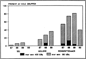 Figur 11.2 Fig. 11.2.